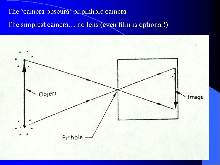 The ‘camera obscura’ or pinhole camera The simplest camera… no lens (even film is