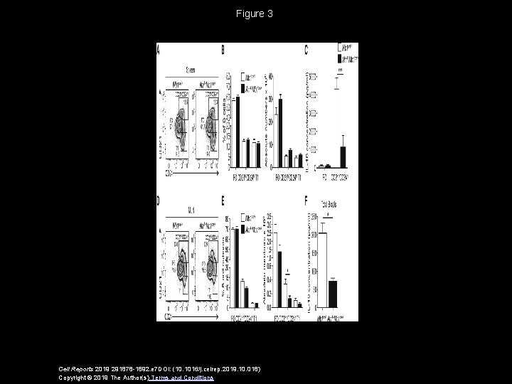 Figure 3 Cell Reports 2019 291878 -1892. e 7 DOI: (10. 1016/j. celrep. 2019.