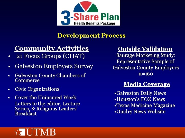 Development Process Community Activities Outside Validation • Galveston Employers Survey Saurage Marketing Study: Representative