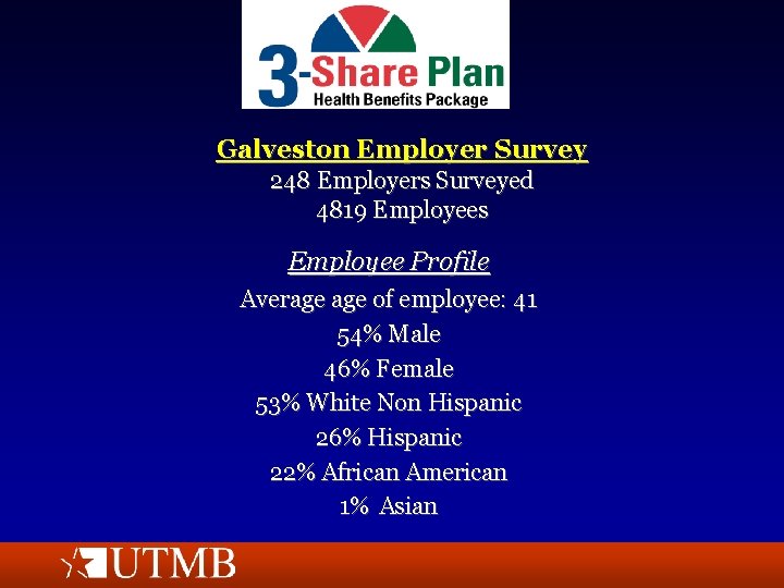 Galveston Employer Survey 248 Employers Surveyed 4819 Employees Employee Profile Average of employee: 41