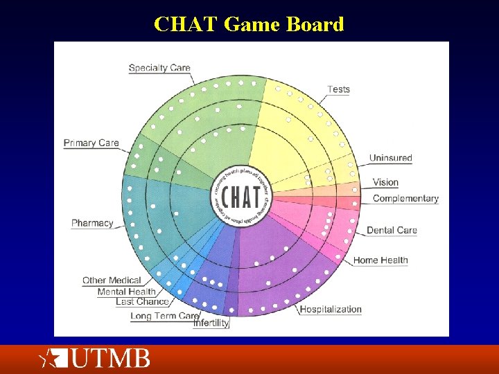 CHAT Game Board 