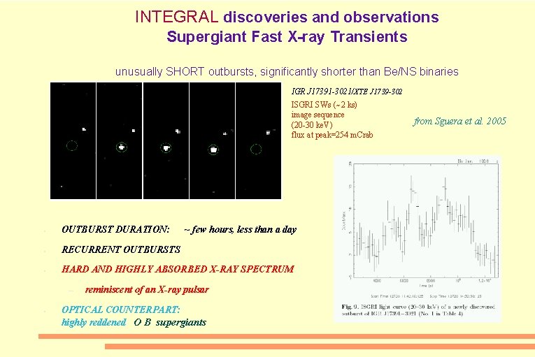 INTEGRAL discoveries and observations Supergiant Fast X-ray Transients unusually SHORT outbursts, significantly shorter than