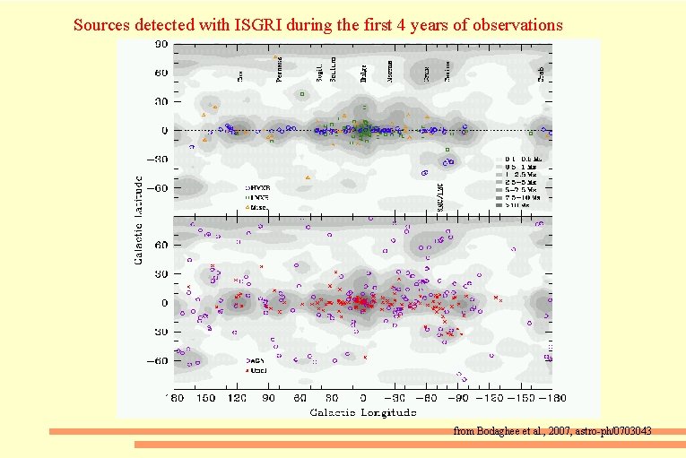 Sources detected with ISGRI during the first 4 years of observations from Bodaghee et