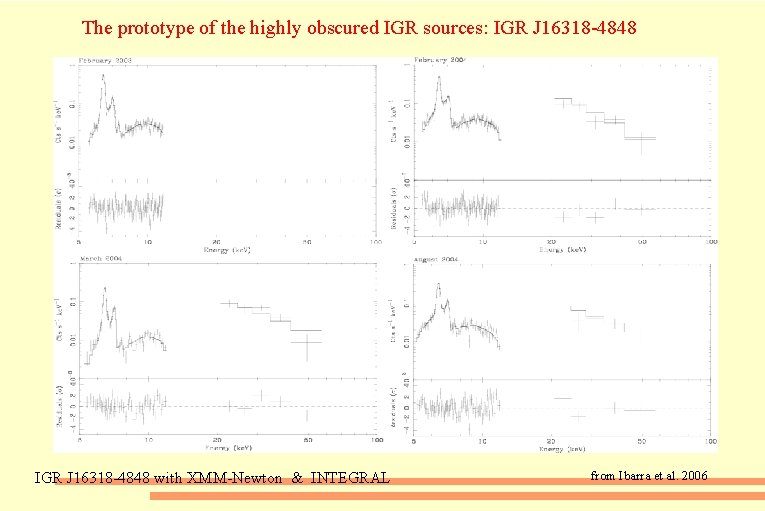 The prototype of the highly obscured IGR sources: IGR J 16318 -4848 with XMM-Newton