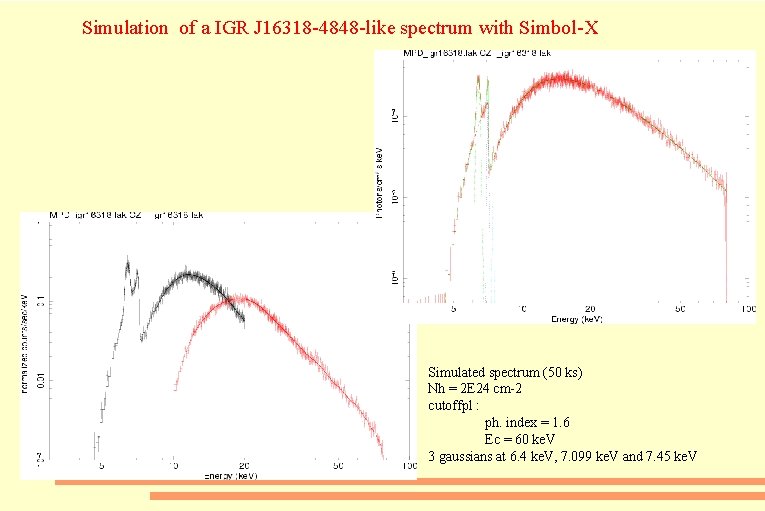 Simulation of a IGR J 16318 -4848 -like spectrum with Simbol-X Simulated spectrum (50