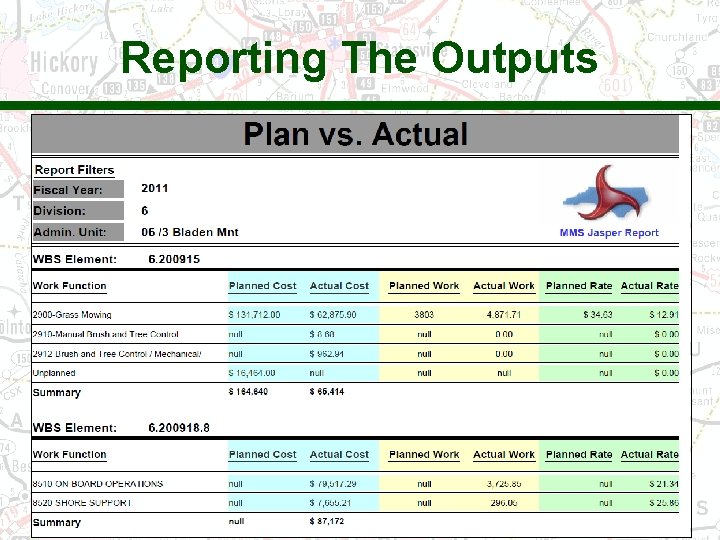 Reporting The Outputs 
