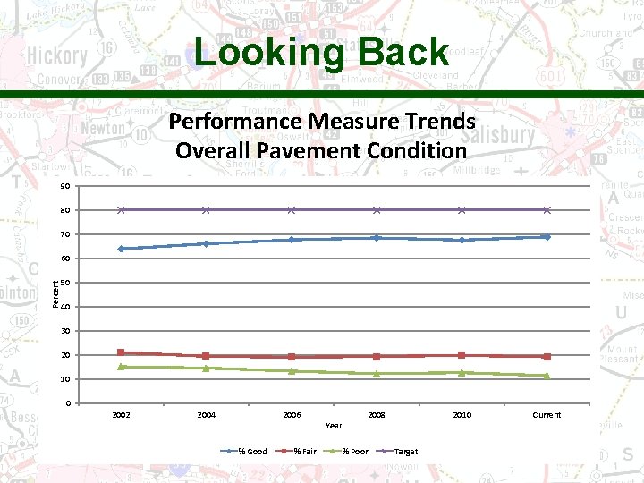 Looking Back Performance Measure Trends Overall Pavement Condition 90 80 70 Percent 60 50