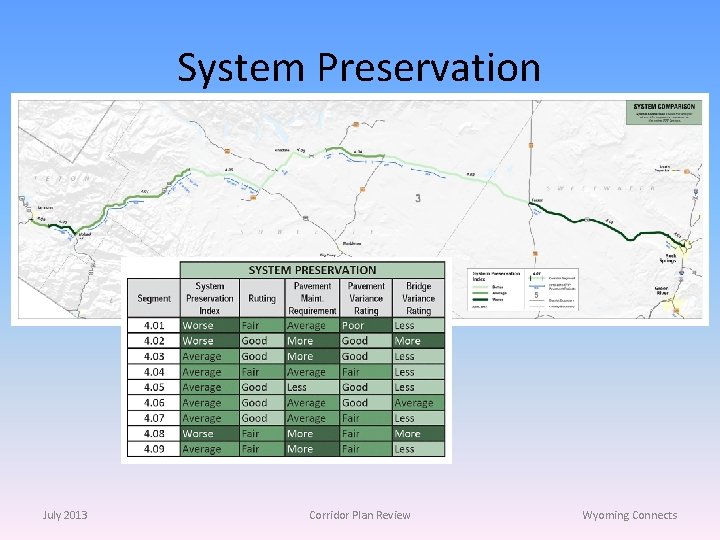 System Preservation July 2013 Corridor Plan Review Wyoming Connects 