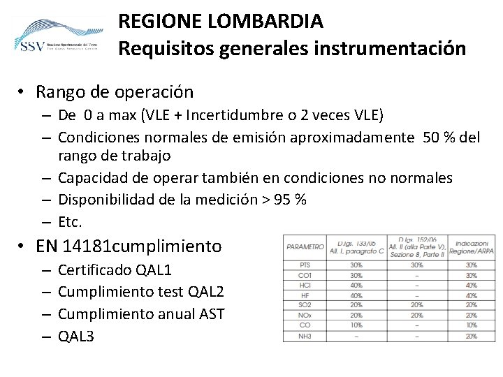 REGIONE LOMBARDIA Requisitos generales instrumentación • Rango de operación – De 0 a max