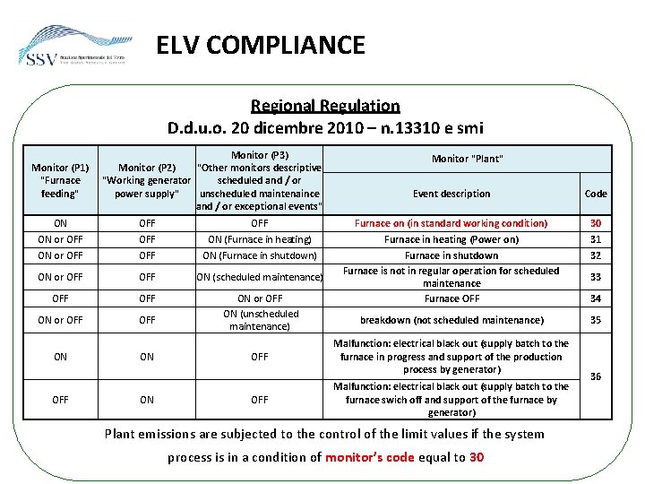 ELV COMPLIANCE Regional Regulation D. d. u. o. 20 dicembre 2010 – n. 13310