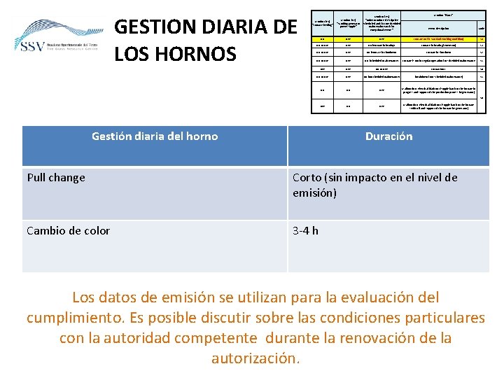 GESTION DIARIA DE LOS HORNOS Monitor (P 1) "Furnace feeding" Monitor (P 2) "Working
