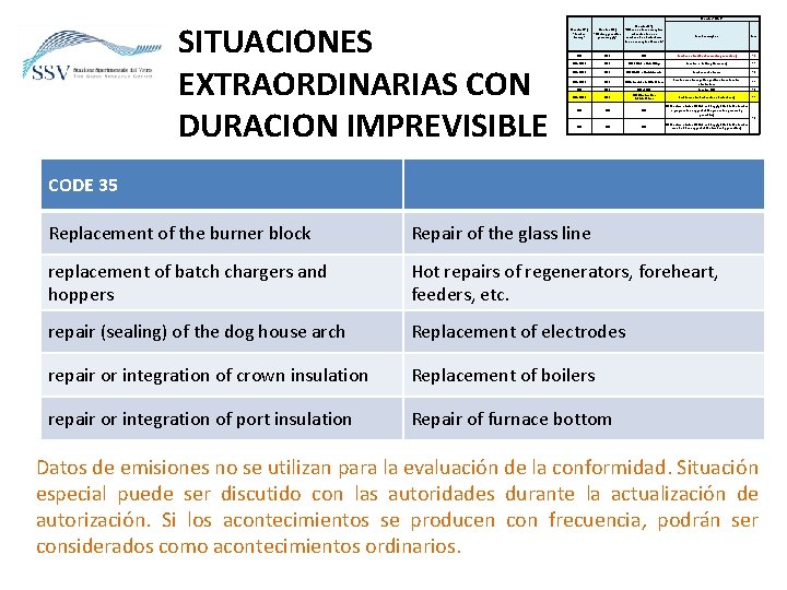 SITUACIONES EXTRAORDINARIAS CON DURACION IMPREVISIBLE Monitor "Plant" Monitor (P 1) "Furnace feeding" Monitor (P