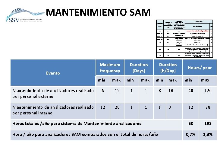 MANTENIMIENTO SAM Monitor (P 3) Monitor (P 2) "Other monitors Monitor (P 1) "Working