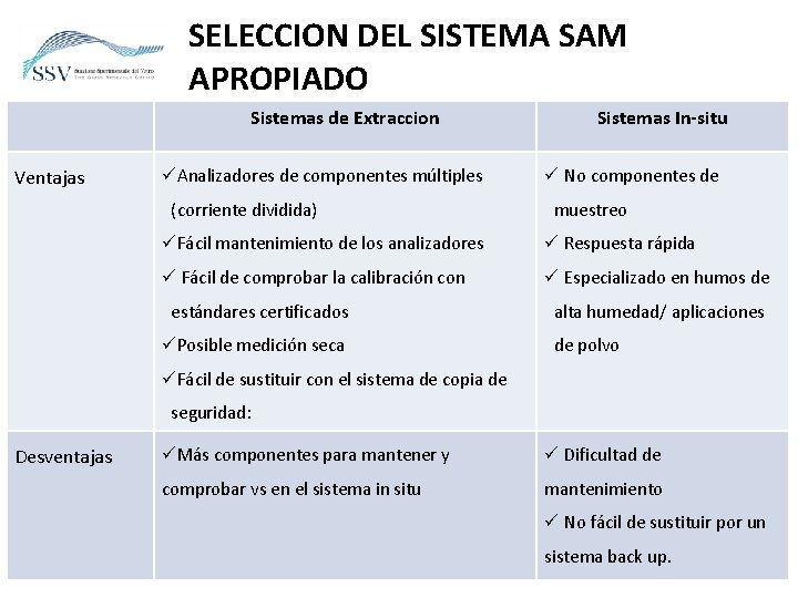 SELECCION DEL SISTEMA SAM APROPIADO Sistemas de Extraccion Ventajas üAnalizadores de componentes múltiples (corriente