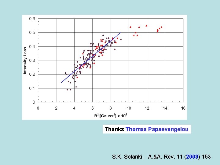 Thanks Thomas Papaevangelou S. K. Solanki, A. &A. Rev. 11 (2003) 153 