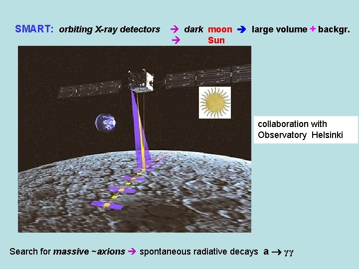 SMART: orbiting X-ray detectors dark moon large volume + backgr. Sun collaboration with Observatory