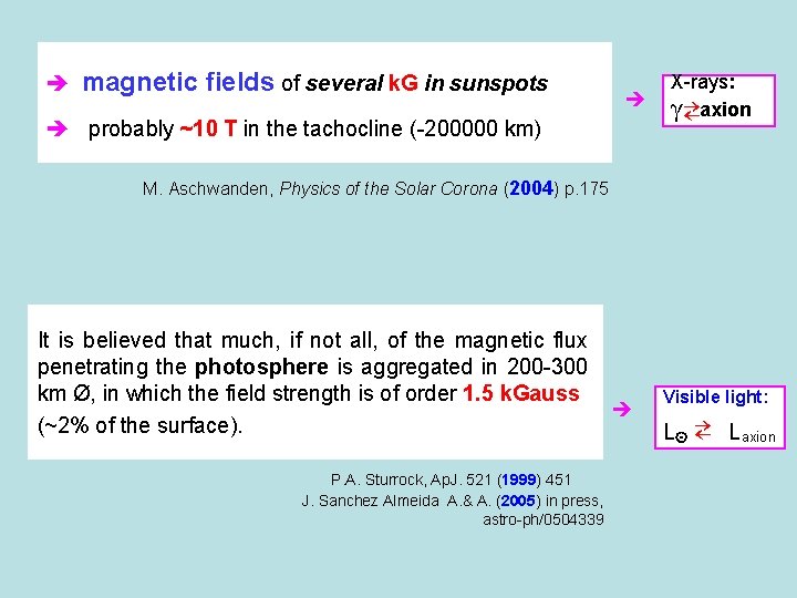  magnetic fields of several k. G in sunspots probably ~10 T in the