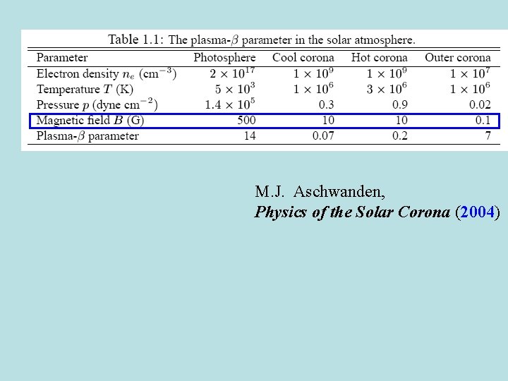 M. J. Aschwanden, Physics of the Solar Corona (2004) 