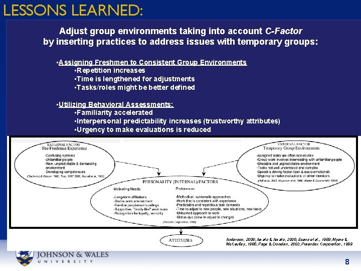 LESSONS LEARNED: Adjust group environments taking into account C-Factor by inserting practices to address