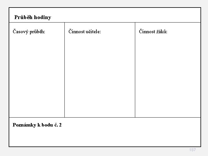Průběh hodiny Časový průběh: Činnost učitele: Činnost žáků: Poznámky k bodu č. 2 187