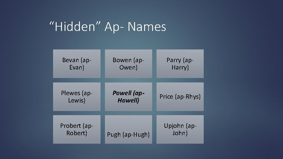 “Hidden” Ap- Names Bevan (ap. Evan) Bowen (ap. Owen) Parry (ap. Harry) Plewes (ap.