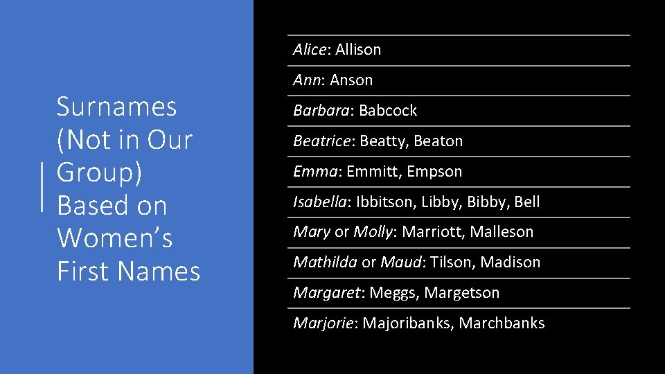 Alice: Allison Surnames (Not in Our Group) Based on Women’s First Names Ann: Anson