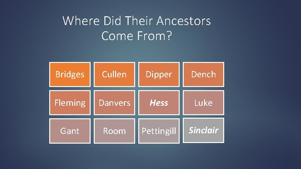 Where Did Their Ancestors Come From? Bridges Cullen Dipper Dench Fleming Danvers Hess Luke