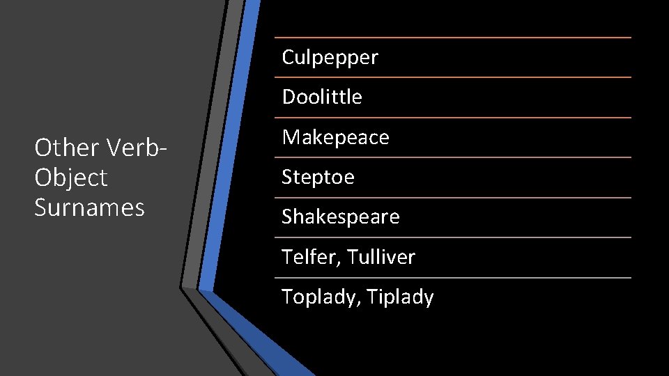 Culpepper Doolittle Other Verb. Object Surnames Makepeace Steptoe Shakespeare Telfer, Tulliver Toplady, Tiplady 