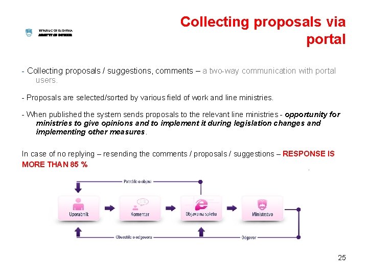 REPUBLIC OF SLOVENIA MINISTRY OF INTERIOR Collecting proposals via portal - Collecting proposals /