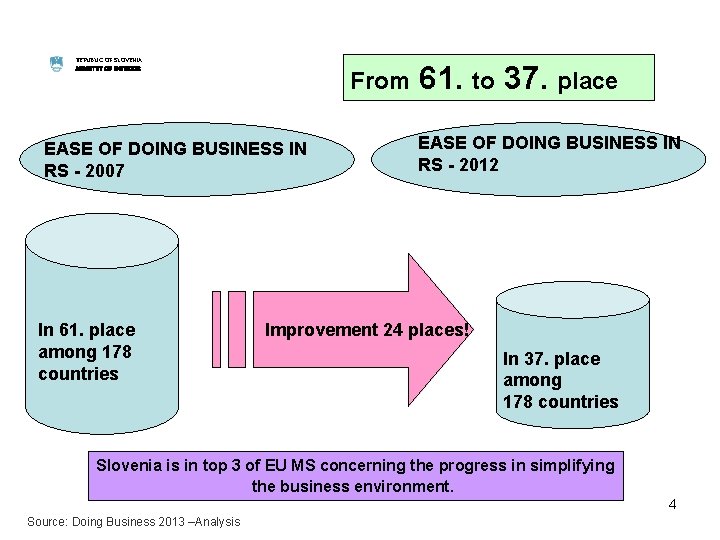 REPUBLIC OF SLOVENIA MINISTRY OF INTERIOR From EASE OF DOING BUSINESS IN RS -