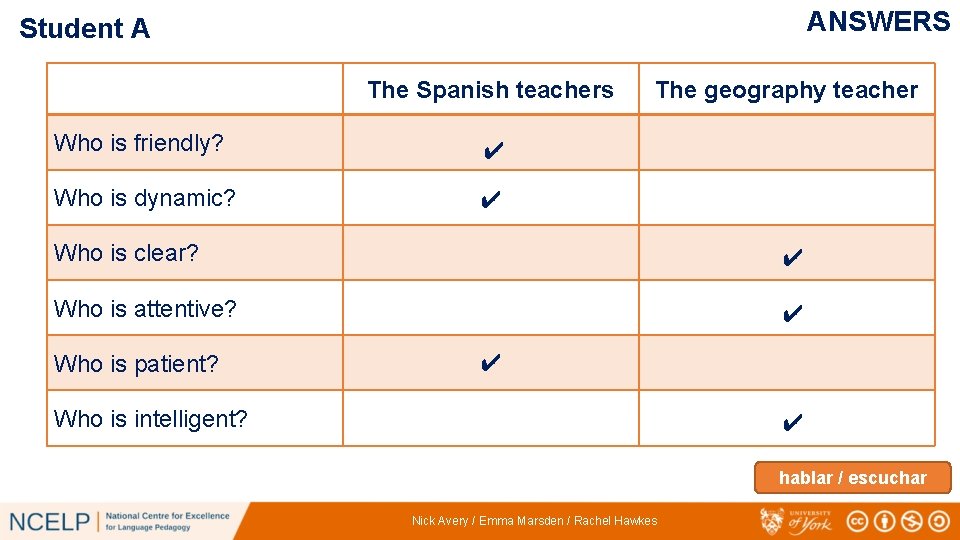ANSWERS Student A The Spanish teachers Who is friendly? ✔ Who is dynamic? ✔