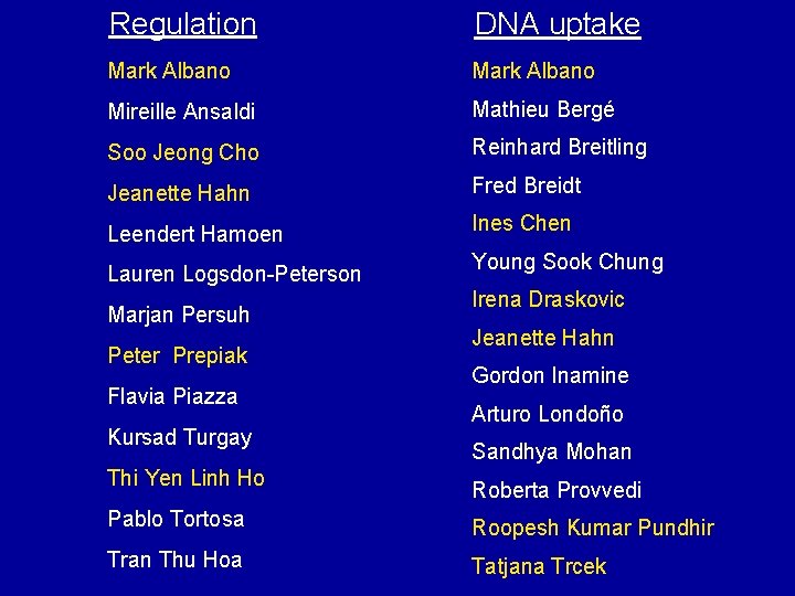Regulation DNA uptake Mark Albano Mireille Ansaldi Mathieu Bergé Soo Jeong Cho Reinhard Breitling