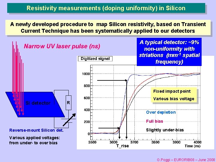 Resistivity measurements (doping uniformity) in Silicon A newly developed procedure to map Silicon resistivity,