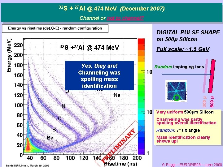 32 S + 27 Al @ 474 Me. V (December 2007) Channel or not