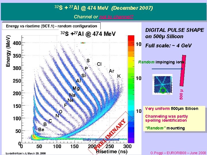 32 S + 27 Al @ 474 Me. V (December 2007) Channel or not