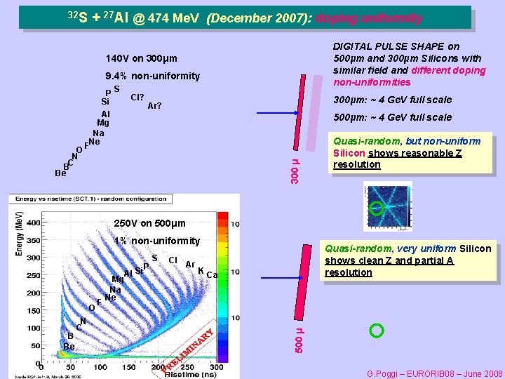32 S + 27 Al @ 474 Me. V (December 2007): doping uniformity DIGITAL