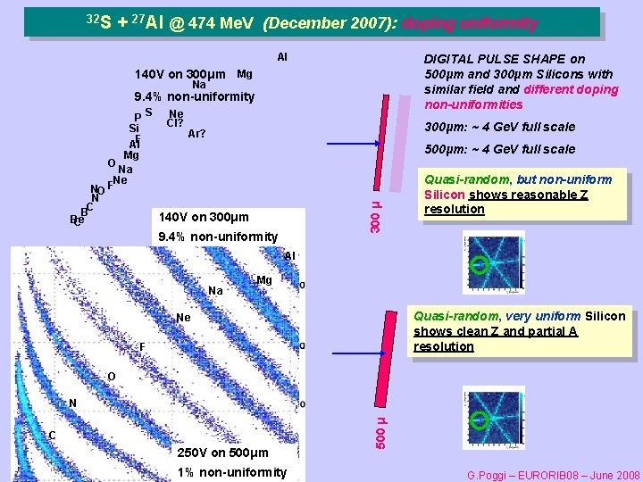 32 S + 27 Al @ 474 Me. V (December 2007): doping uniformity Al