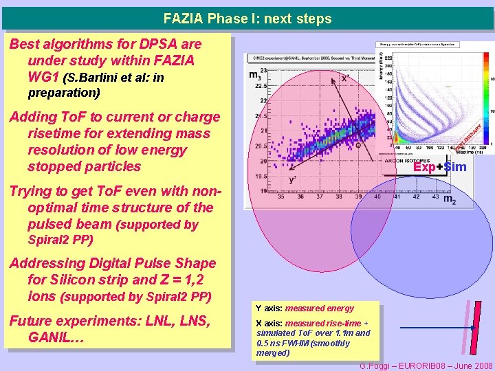 FAZIA Phase I: next steps Best algorithms for DPSA are under study within FAZIA