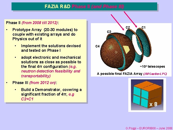 FAZIA R&D Phase II (and Phase III) Phase II (from 2008 till 2012): •