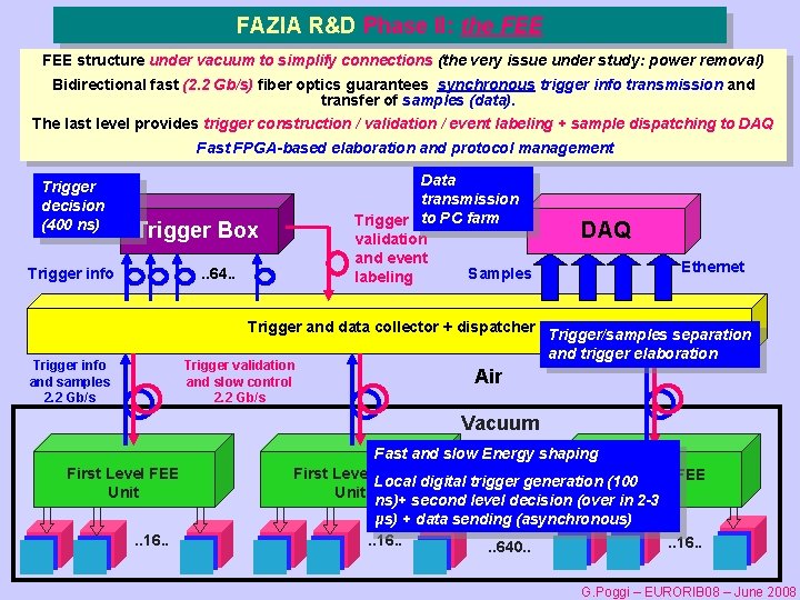 FAZIA R&D Phase II: the FEE structure under vacuum to simplify connections (the very