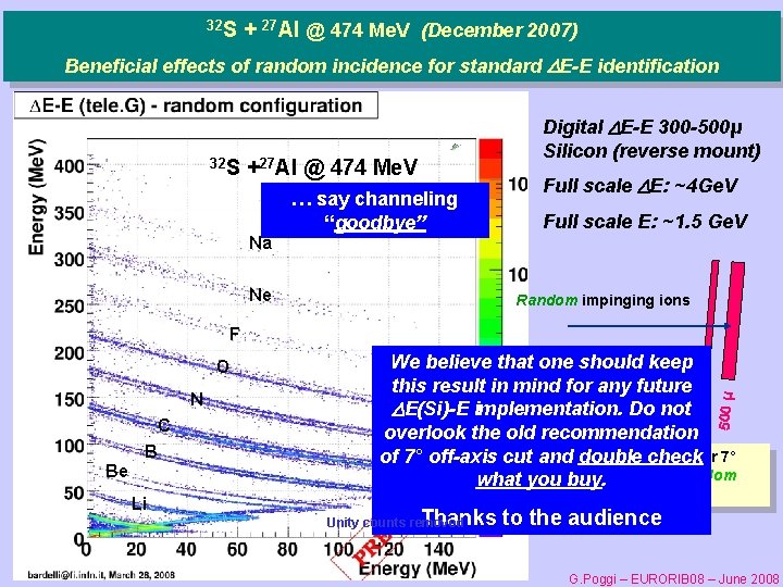 32 S + 27 Al @ 474 Me. V (December 2007) Beneficial effects of