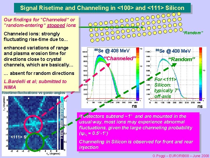 Signal Risetime and Channeling in <100> and <111> Silicon Our findings for “Channeled” or