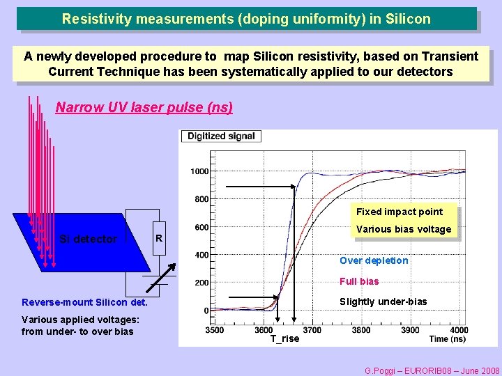 Resistivity measurements (doping uniformity) in Silicon A newly developed procedure to map Silicon resistivity,