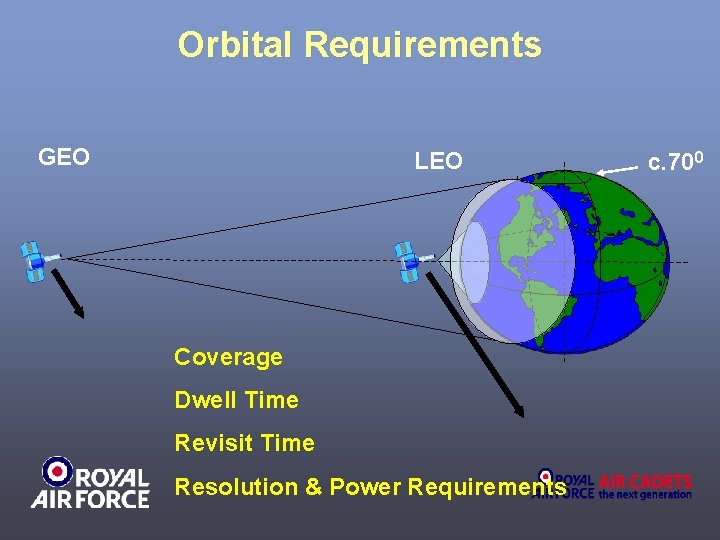 Orbital Requirements GEO LEO Coverage Dwell Time Revisit Time Resolution & Power Requirements c.