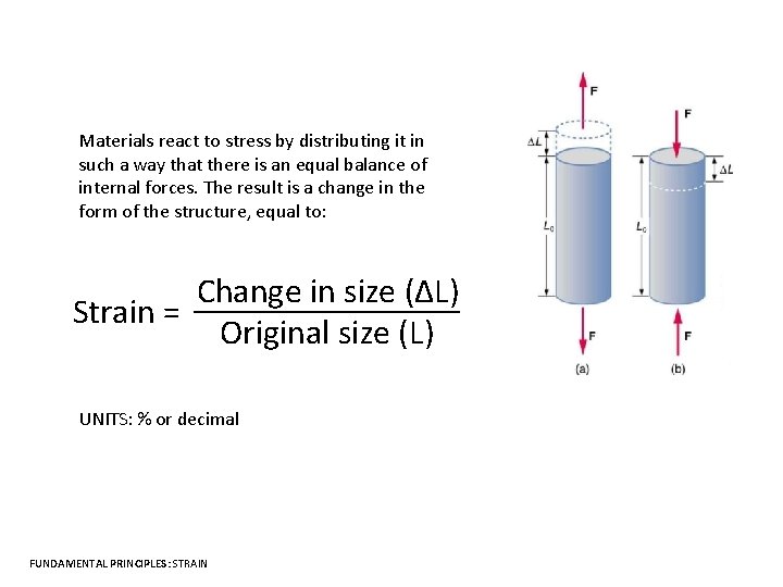 Materials react to stress by distributing it in such a way that there is