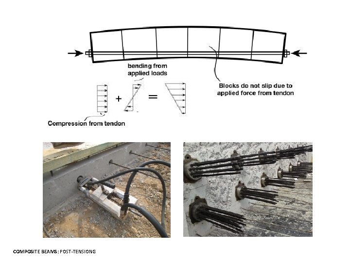 COMPOSITE BEAMS: POST-TENSIONG 
