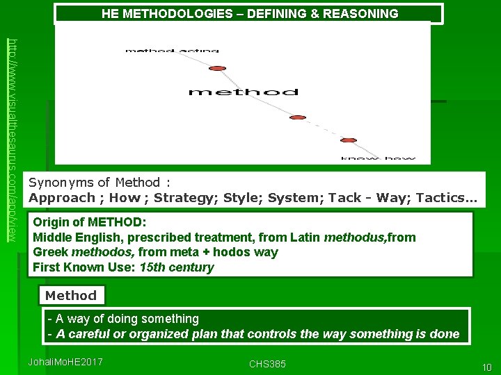  HE METHODOLOGIES – DEFINING & REASONING http: //www. visualthesaurus. com/app/view Synonyms of Method