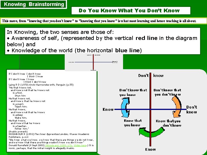 Knowing Brainstorming Do You Know What You Don’t Know This move, from "knowing that