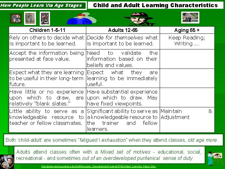 How People Learn Via Age Stages Child and Adult Learning Characteristics Children 1 -5