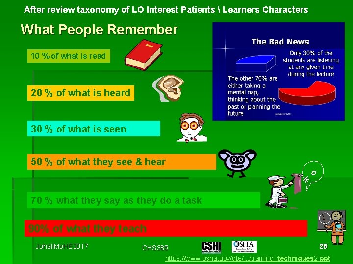 After review taxonomy of LO Interest Patients  Learners Characters What People Remember 10